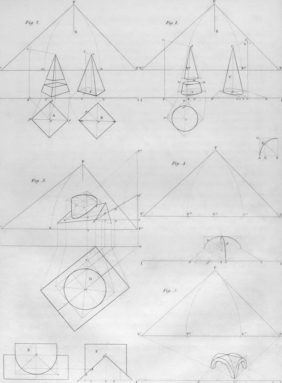 Architecture planning